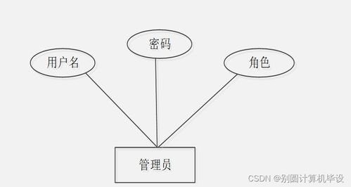 中小學(xué)課后延時服務(wù)管理系統(tǒng)的設(shè)計(jì)與實(shí)現(xiàn)——基于SpringBoot的數(shù)字內(nèi)容制作服務(wù)集成
