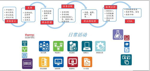 食品飲料實(shí)驗(yàn)室全面數(shù)字化轉(zhuǎn)型 以數(shù)字內(nèi)容制作服務(wù)為核心驅(qū)動力